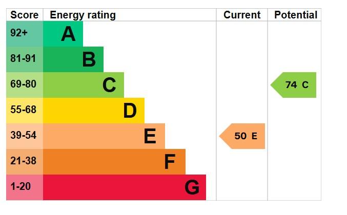 EPC Graph