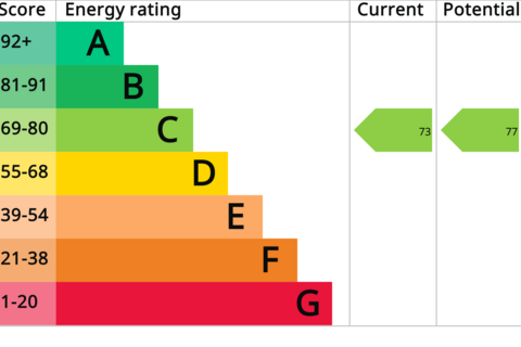 undefined, Fleming Way, St Leonards, Exeter