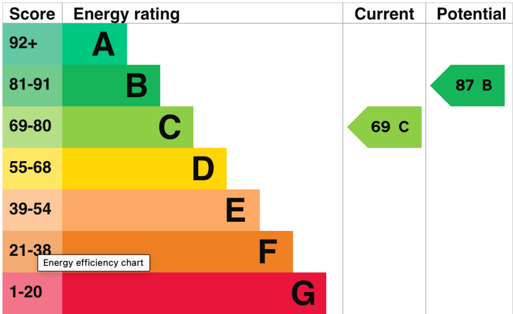 EPC