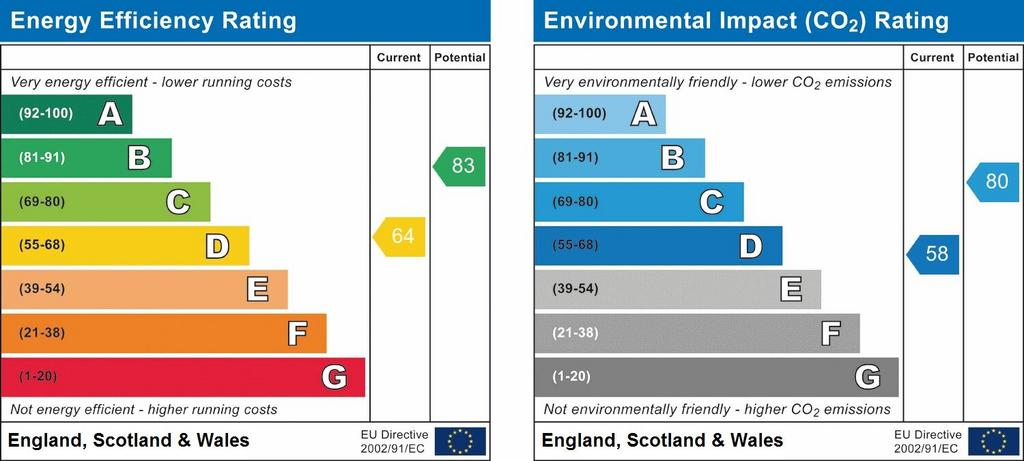 EPC Graph.jpg