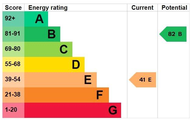 Epc