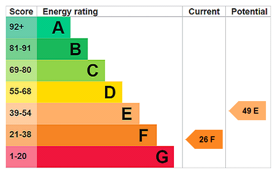 Epc Rating Cottage