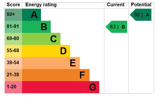 EPC Graph