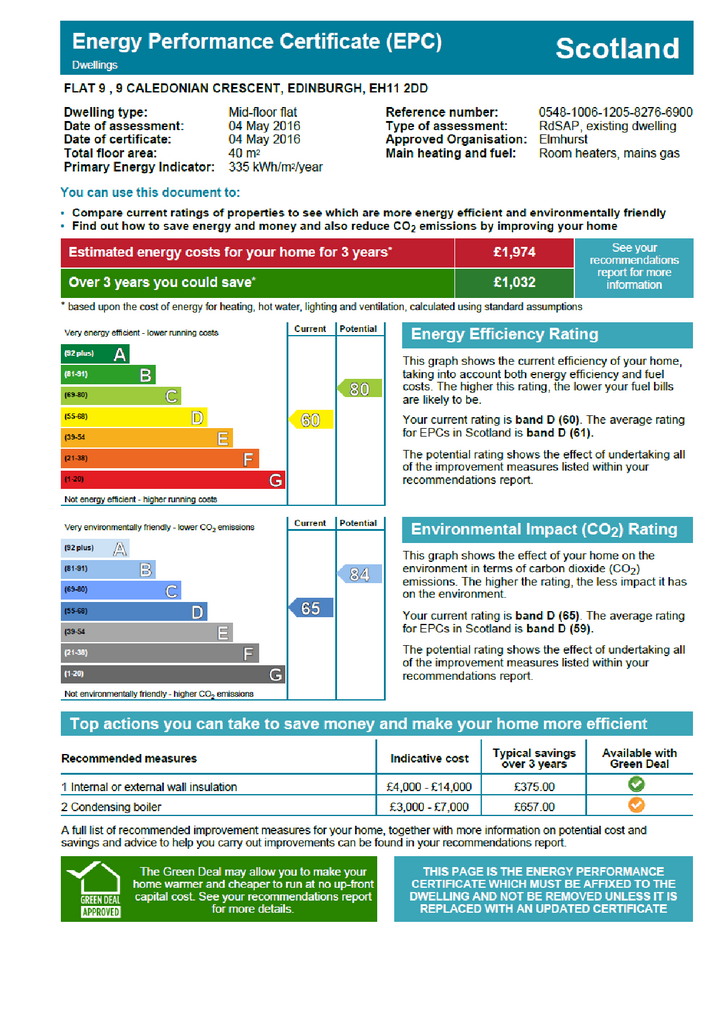 EPC Certificate