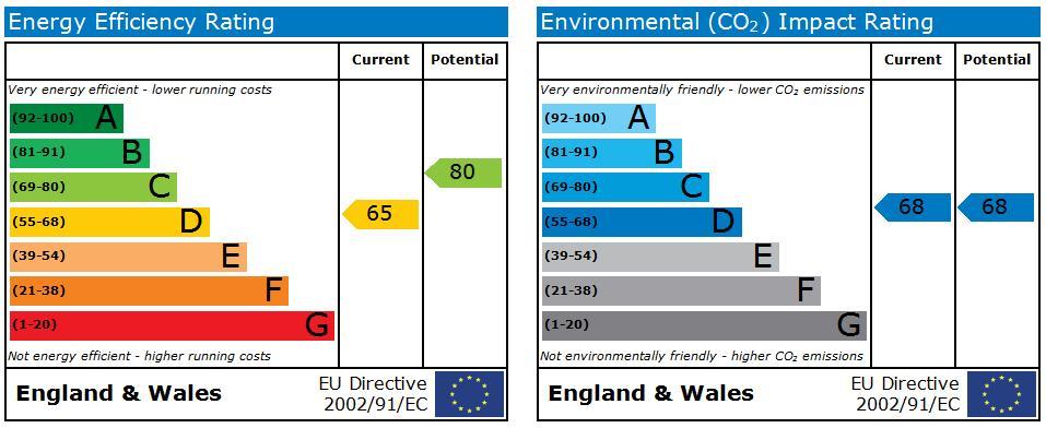 EPC Graph