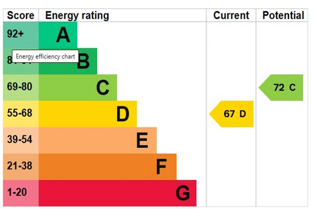 EPC Graph