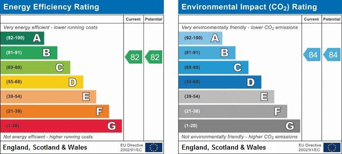 EPC Graph