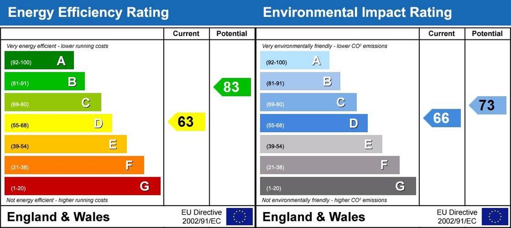 Energy Performanc...