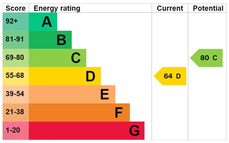 EPC Graph
