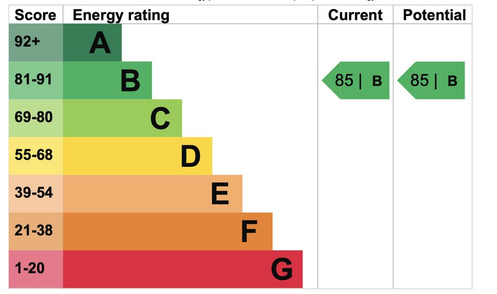 EPC Graph