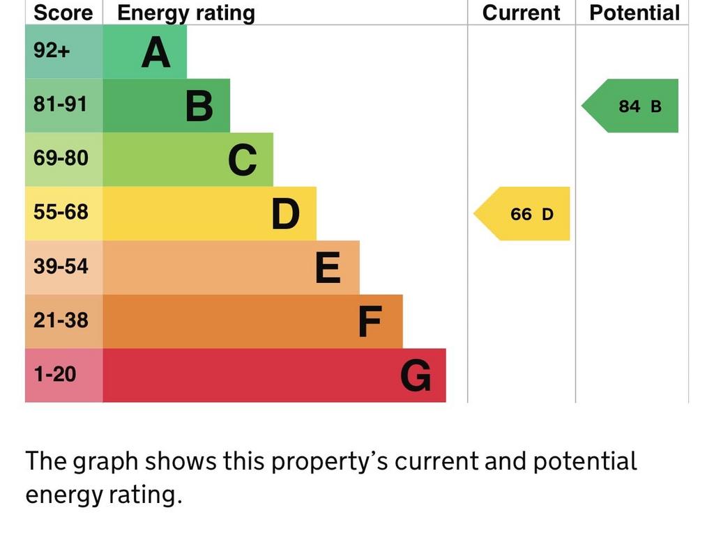Energy Performance Certificate