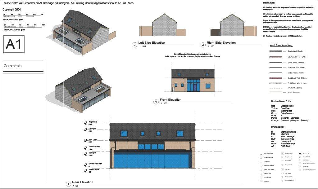 Proposed Planning
