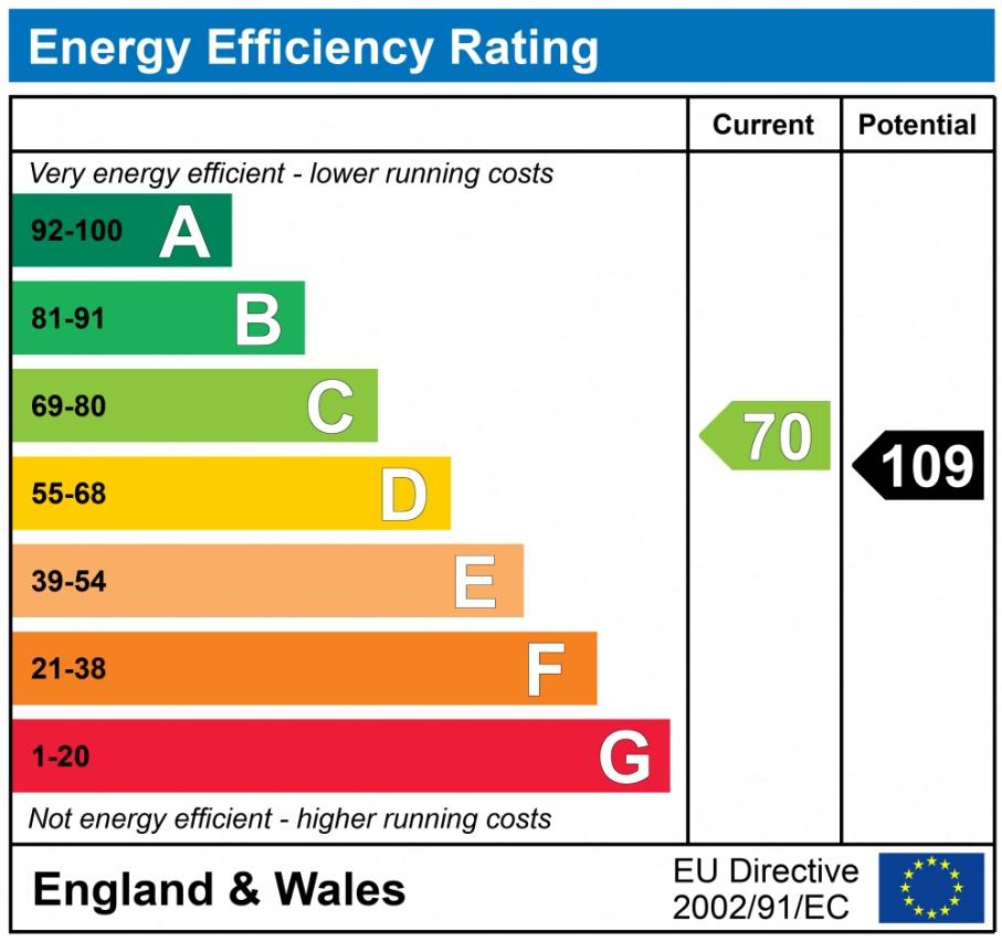 EPC graph