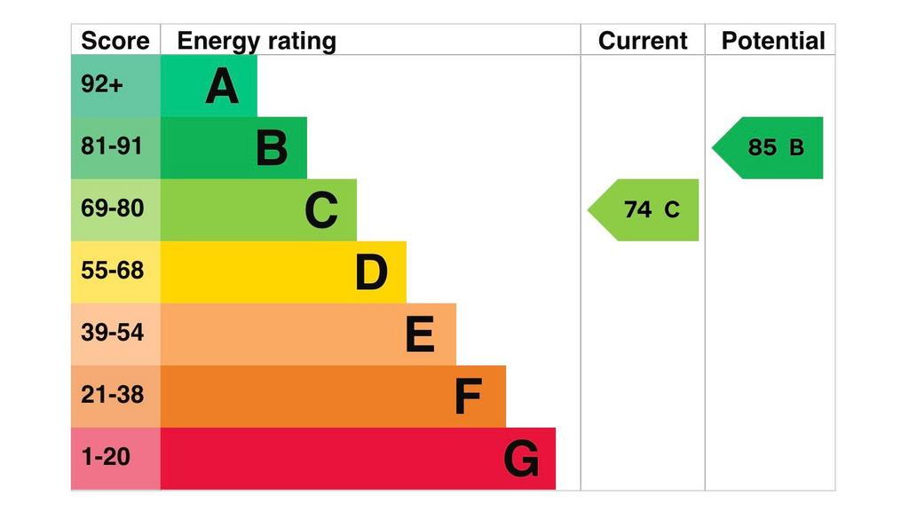 EPC
