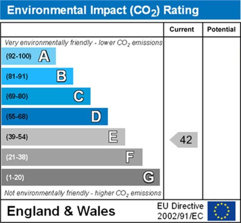 Environmental Impact