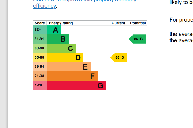 32 Hickling Court EPC Chart