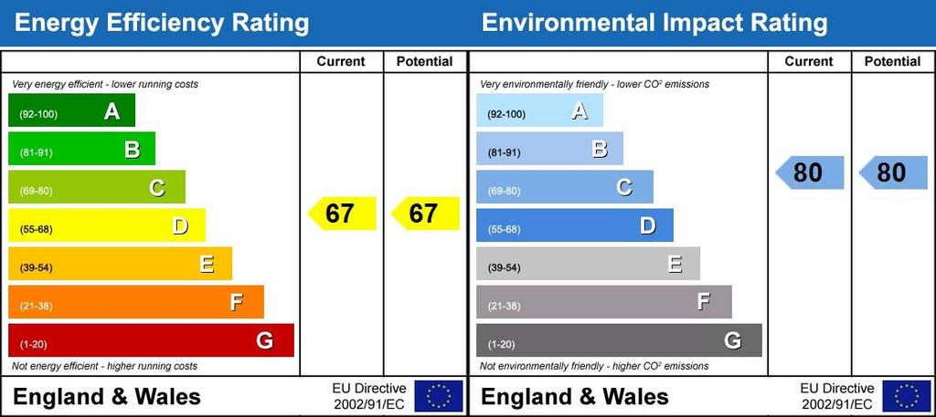 Energy Performanc...