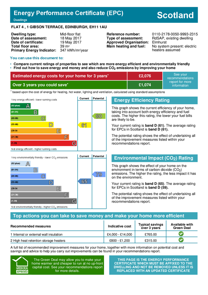 EPC Certificate