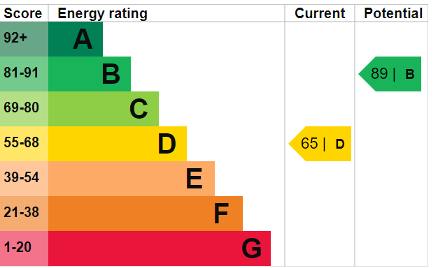 EPC