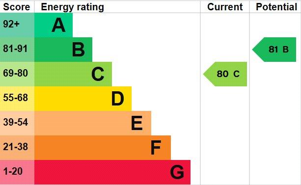 Epc
