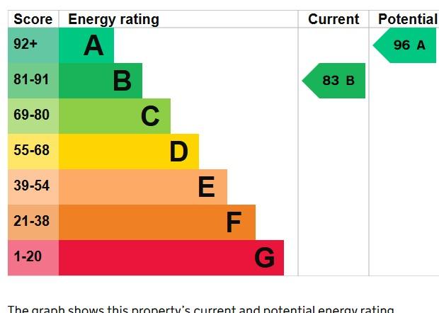 EPC Graph
