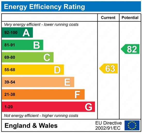 EPC Graph