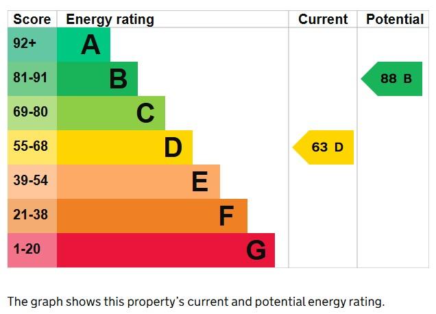 EPC Graph