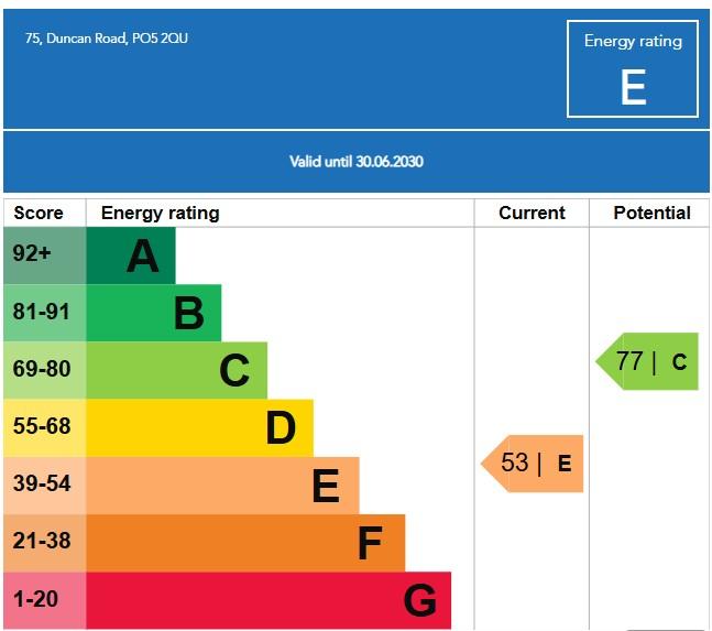 EPC