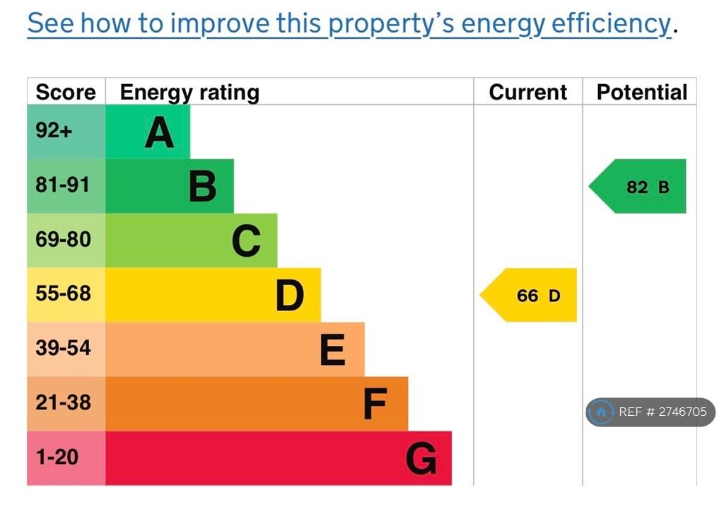 Epc Rating