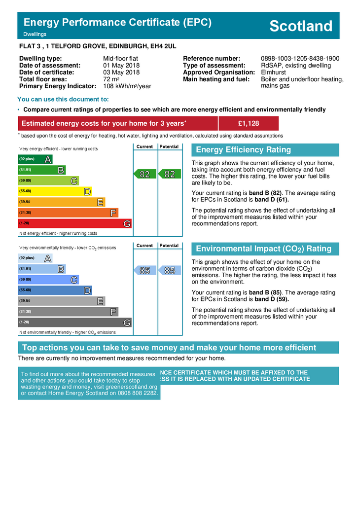 EPC Certificate