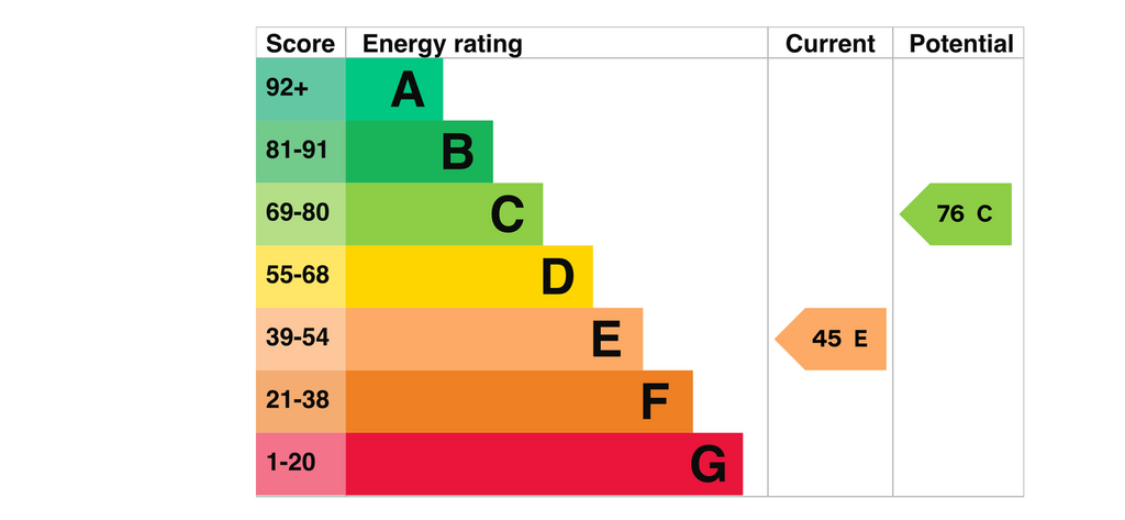 EPC