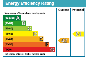 EPC Rating