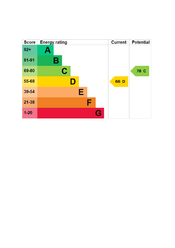 EPC Certificate