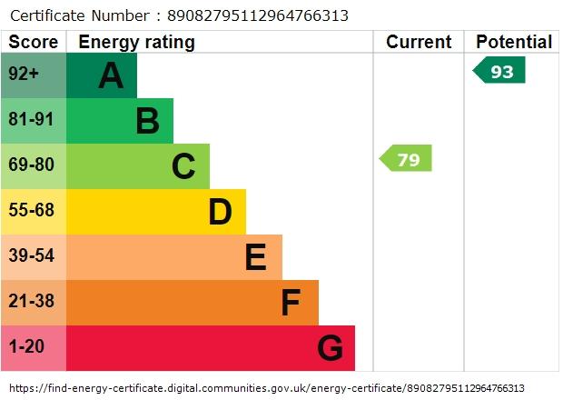EPC graph