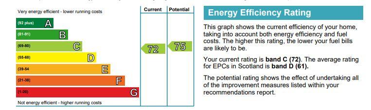 EPC Graph