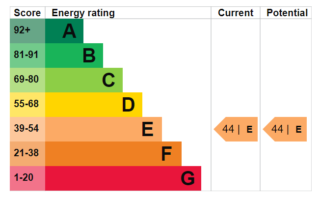 EPC Graph