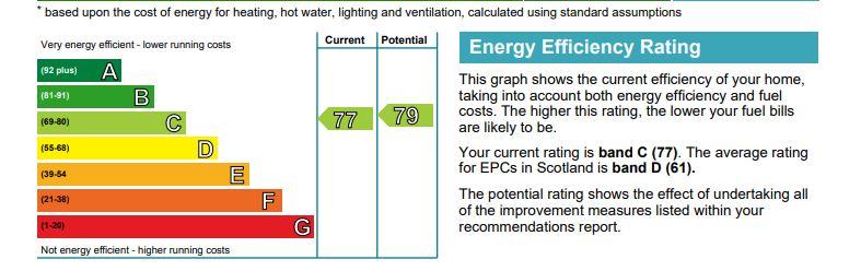 EPC Graph