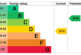 Additional image 17 of Earls Avenue, Folkestone, Kent, CT20
