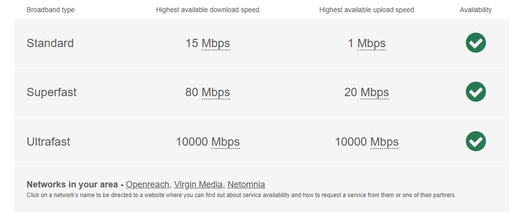 Broadband pembury