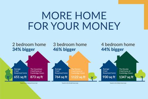 undefined, Plot 245, The Selset at Cambridge Green, Grimsby, Cambridge Road DN34