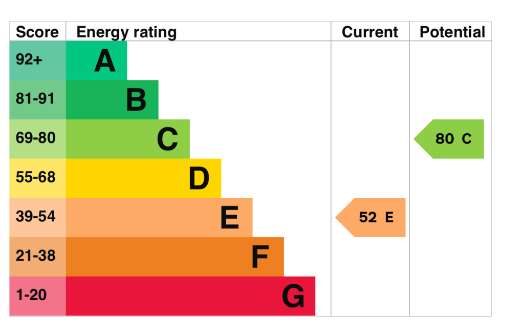 EPC