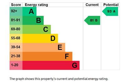 EPC GRAPH.JPG