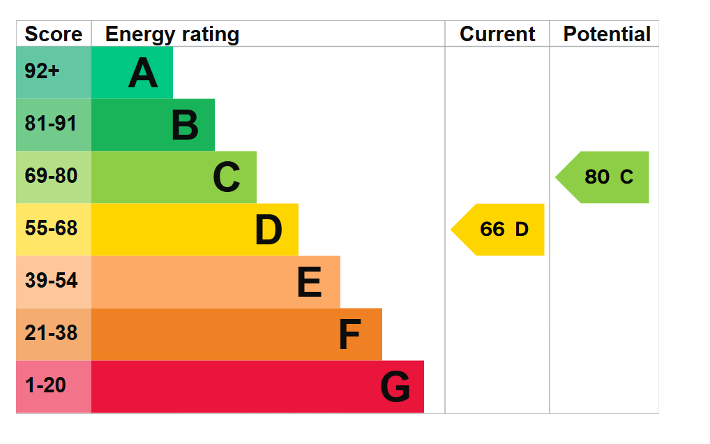 EPC