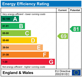 EPC epcgraph.co.uk