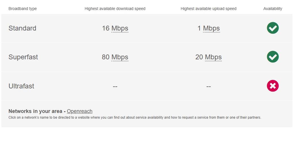 Broadband