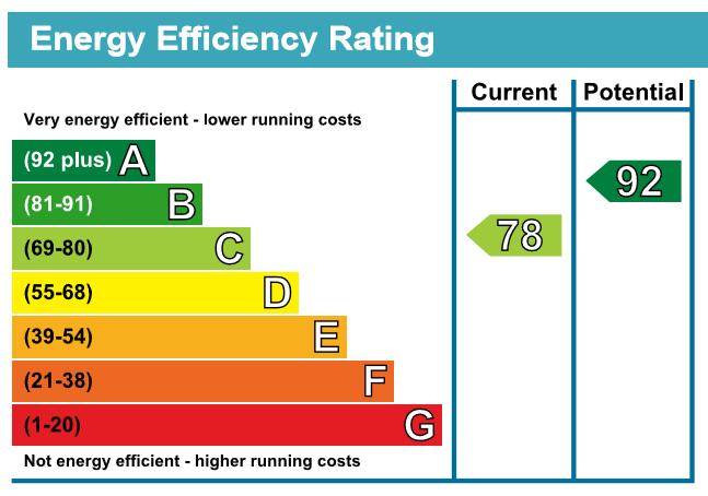 EPC Graph