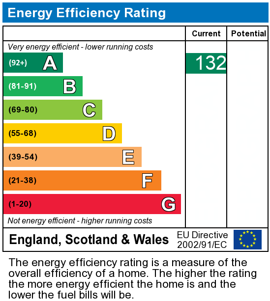 EPC Graph