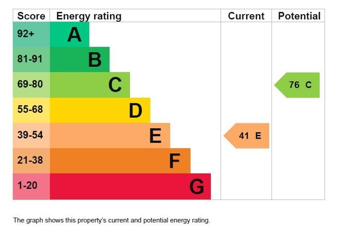 EPC