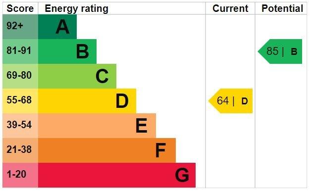 EPC Graph