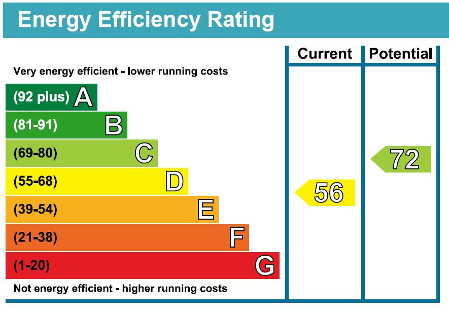 EPC Graph